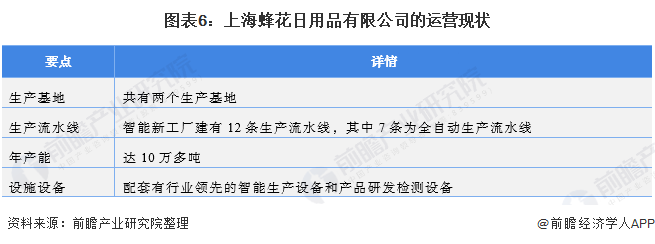 热点!遭遇"野性消费"的蜂花 唯有研发和质量才是最有利的武器